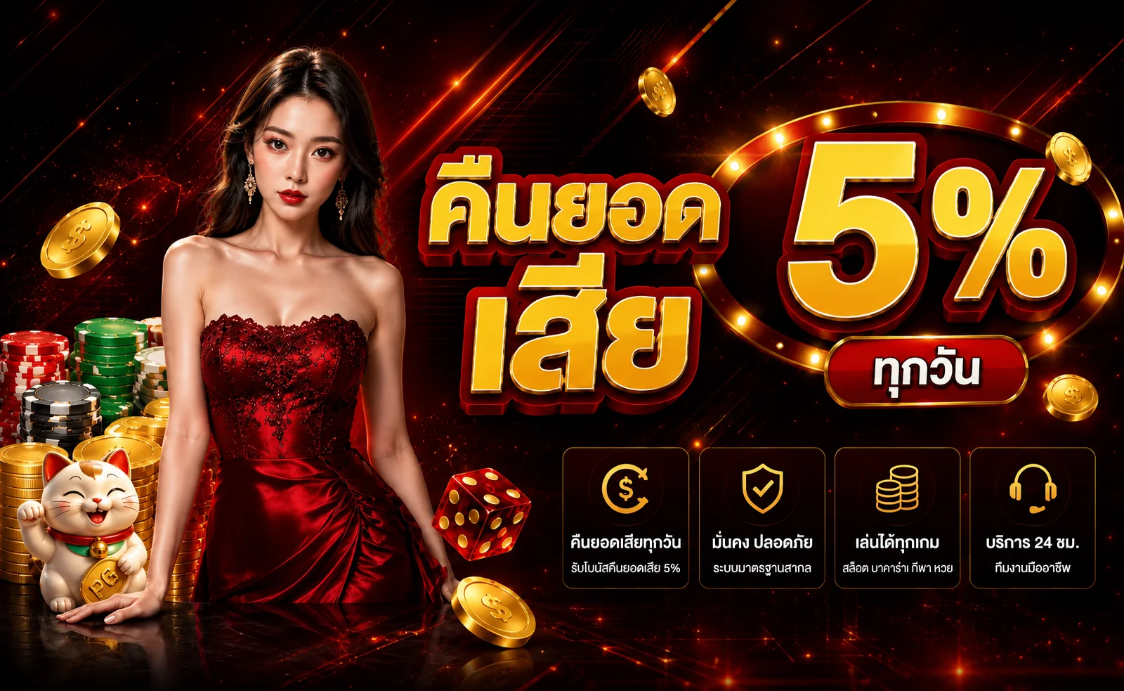 ขั้นตอนฝากถอนเงิน Allure289 ผ่านวอเลทและธนาคาร